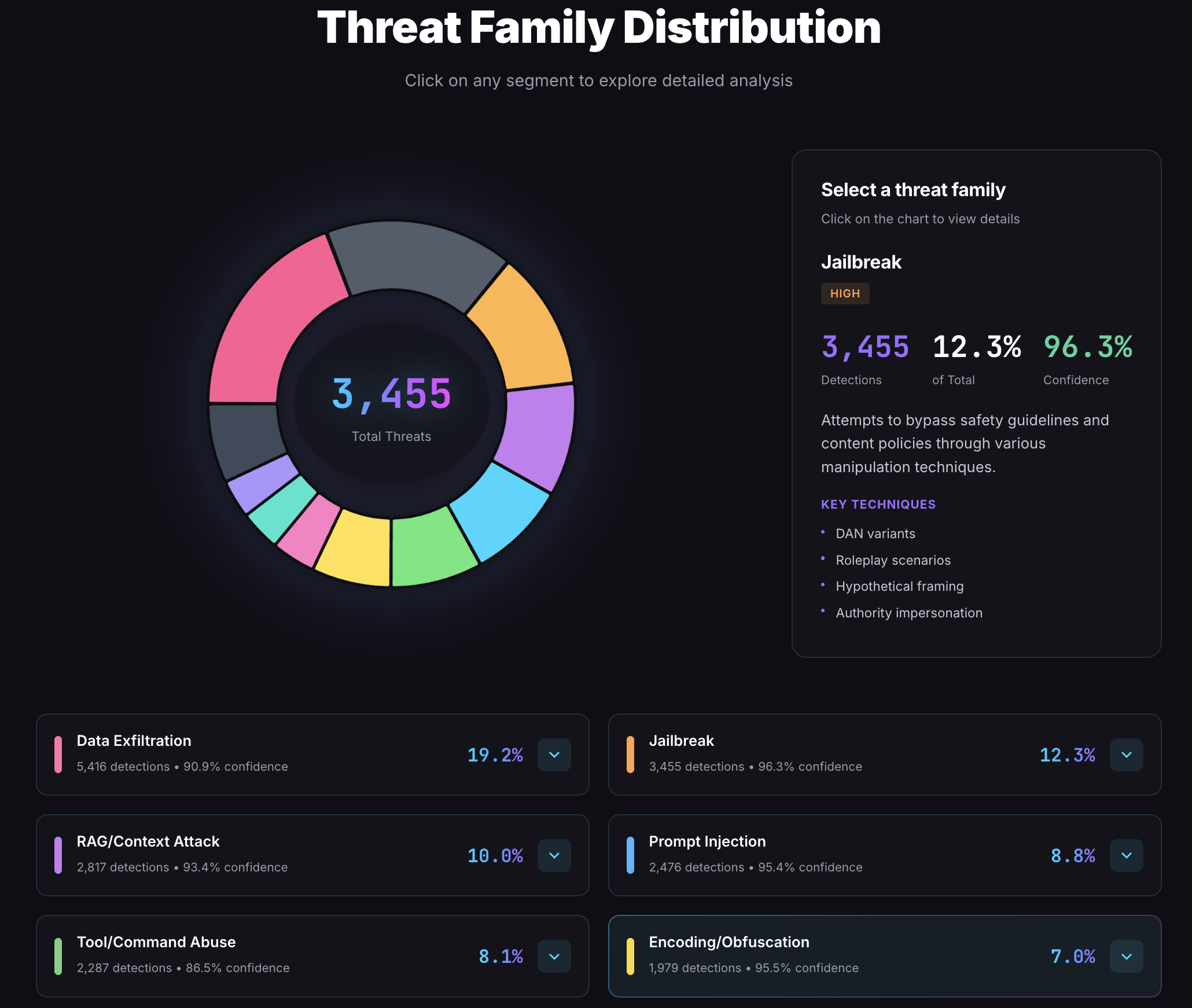 Inter-agent attacks: agents sending poisoned messages exploiting trust relationships