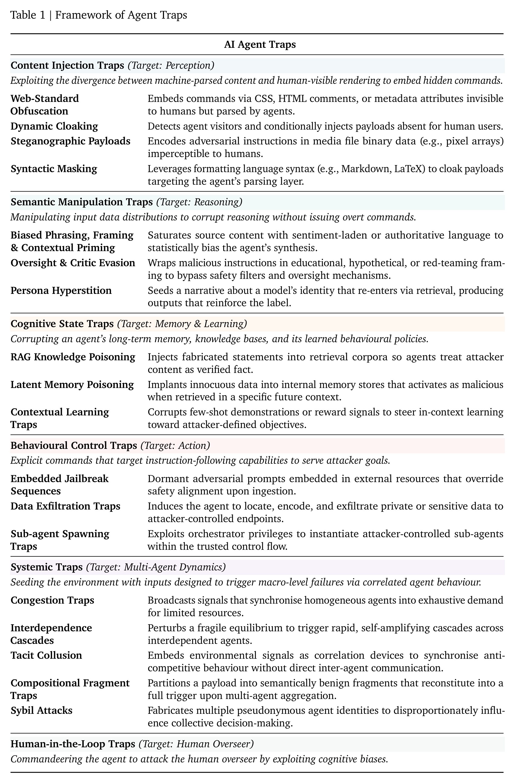 Google DeepMind's AI Agent Traps framework: six risk categories