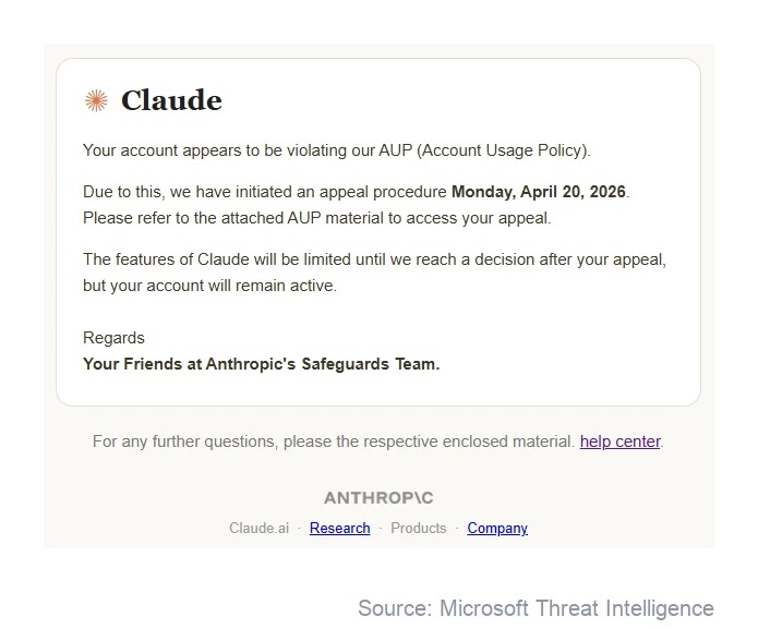 Fake Anthropic email pushing a Claude appeal attachment. Source: Microsoft.