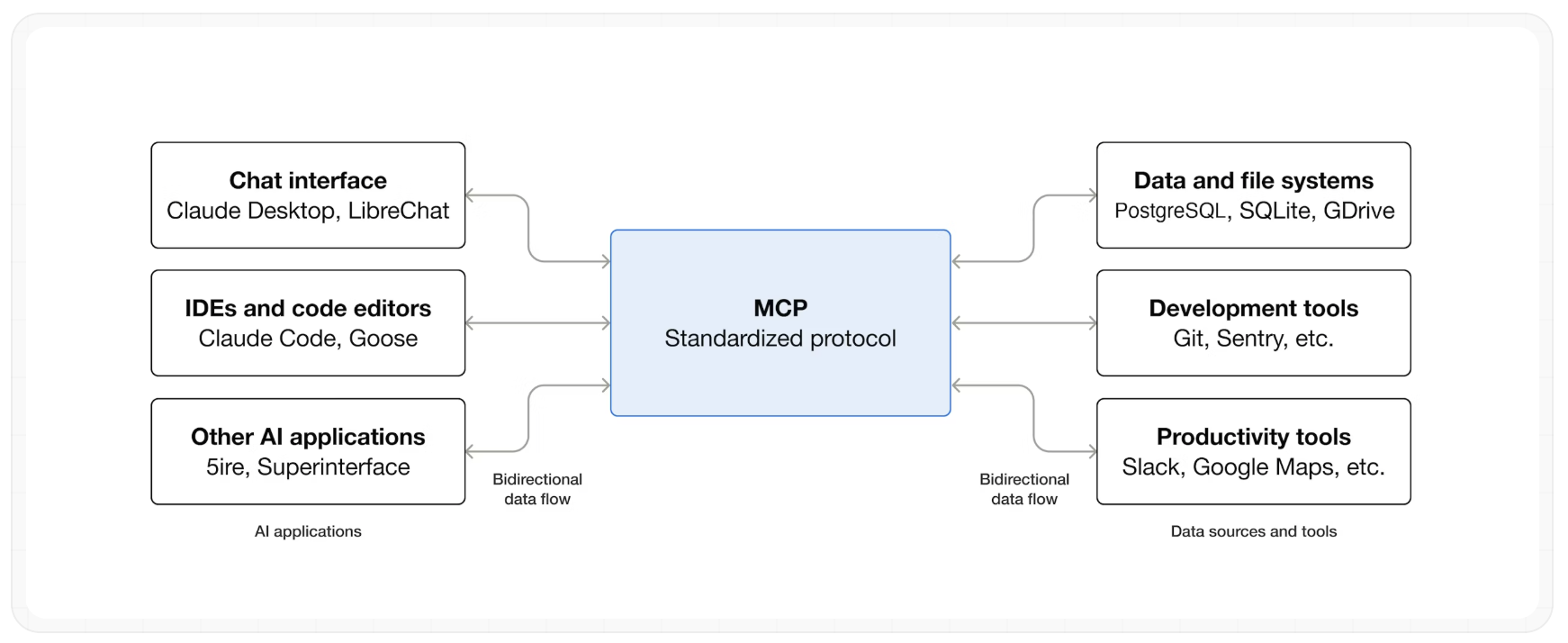 MCP CVEs summary