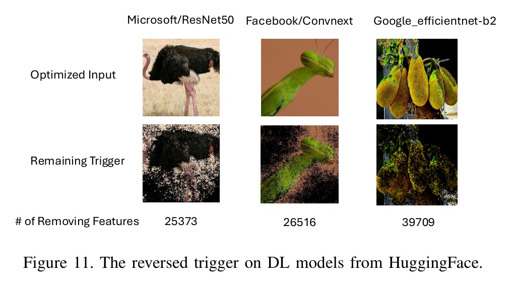 Natural triggers reversed in ResNet50, ConvNext, EfficientNet-b2. Source: Chen et al.