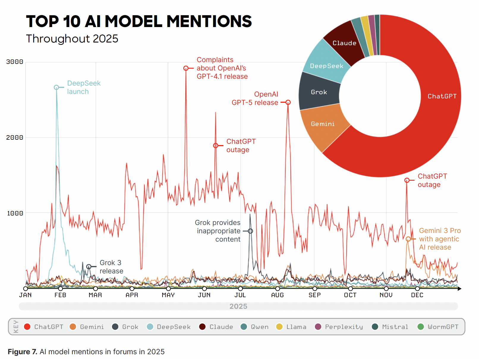 GenAI used at scale for social engineering: fake personas and translated phishing lures