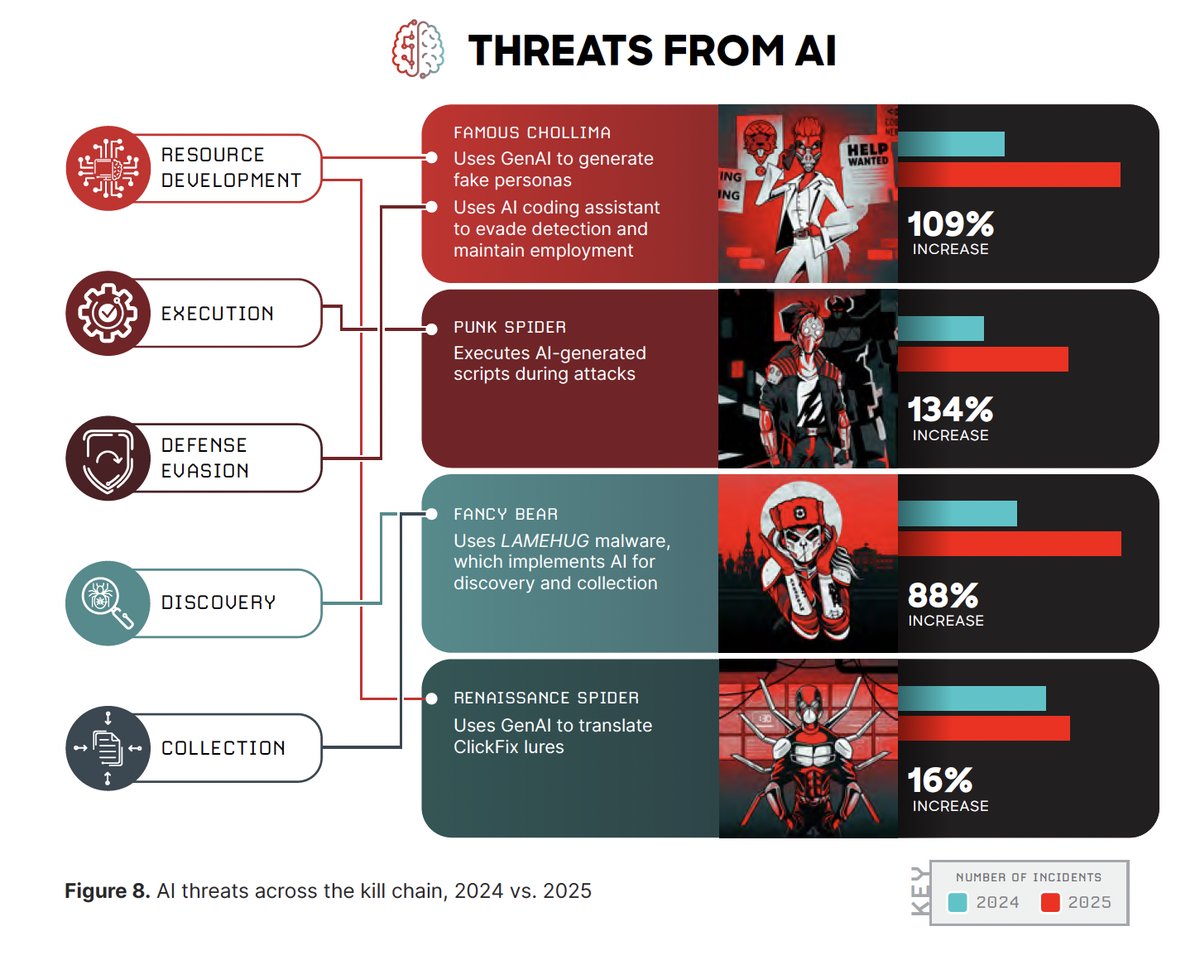 Prompt injection embedded in phishing emails to disrupt AI-based triage systems