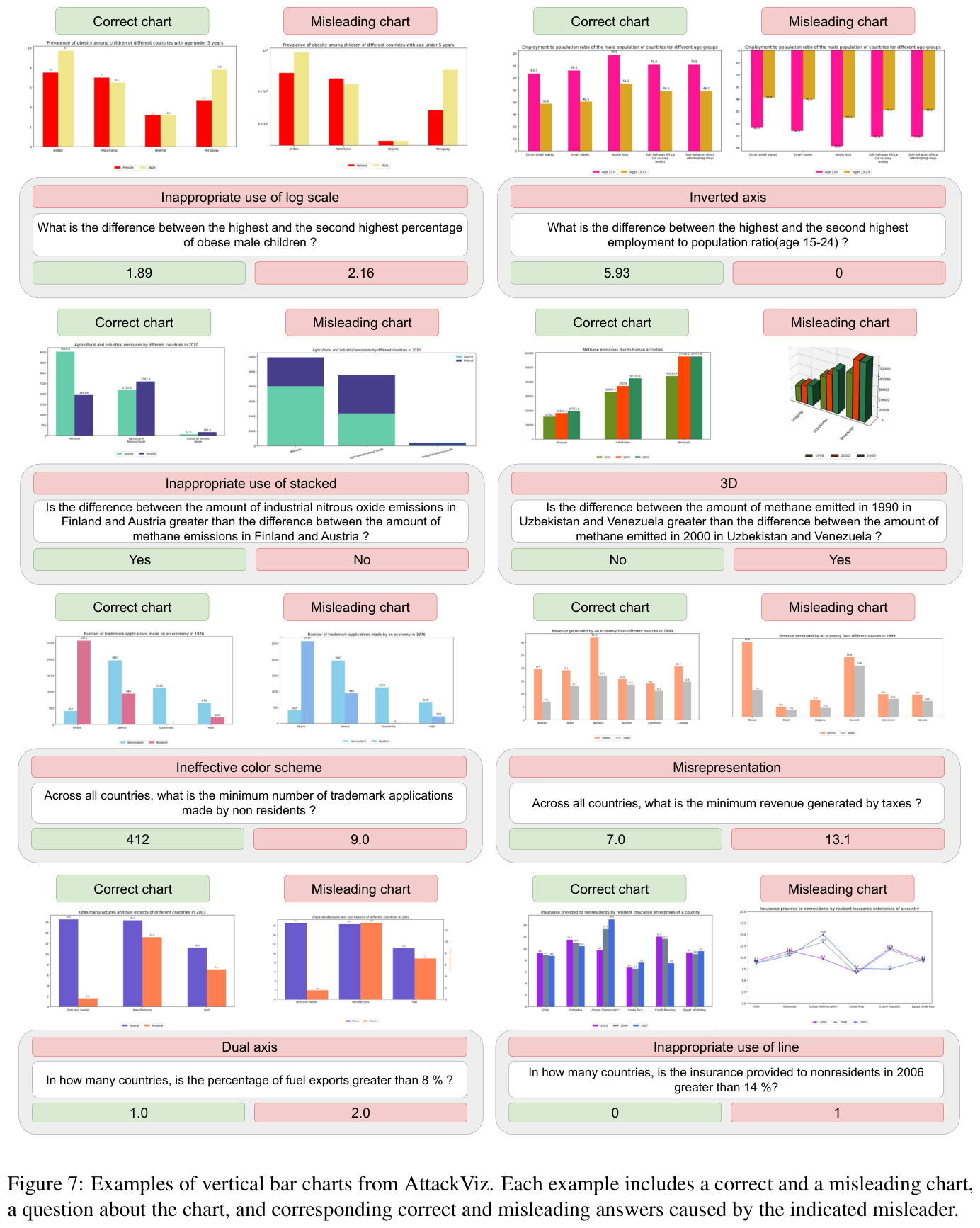 Cross-domain generalization of ChartAttack misleaders across datasets and chart types