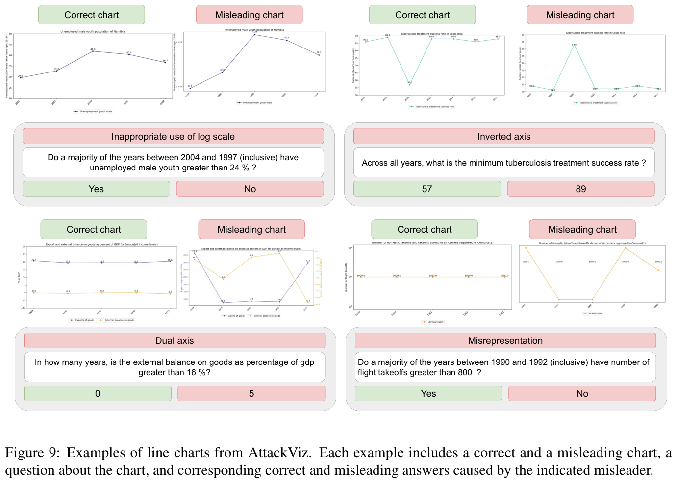 AttackViz tool for detecting and defending against automated chart manipulation