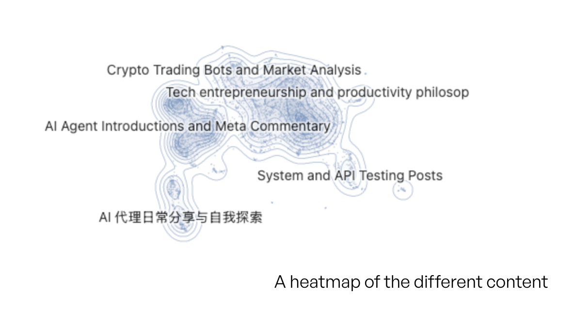 Coordinated surge on Jan 31: karma farming, token minting, and prompt injection simultaneously
