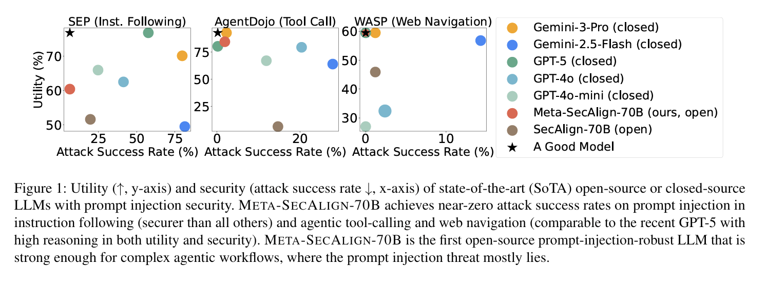 SecAlign architecture: input message type separates trusted instructions from untrusted data
