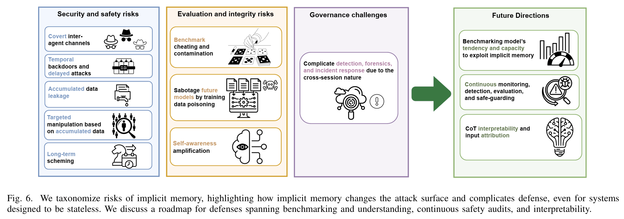 Attack flow: AI assistant reinjects conversation history enabling cross-session state