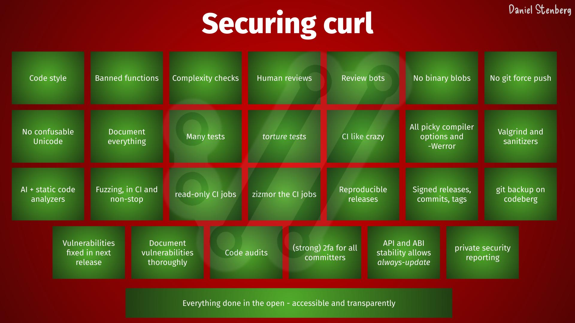 Steps involved in keeping curl secure. Source: daniel.haxx.se.