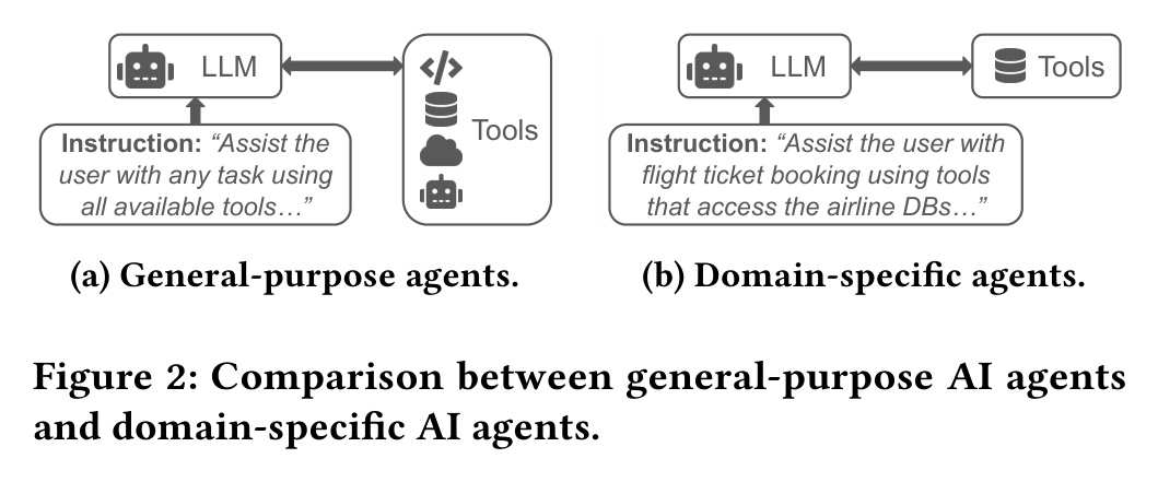 Comparison between general-purpose AI agents and domain-specific AI agents.