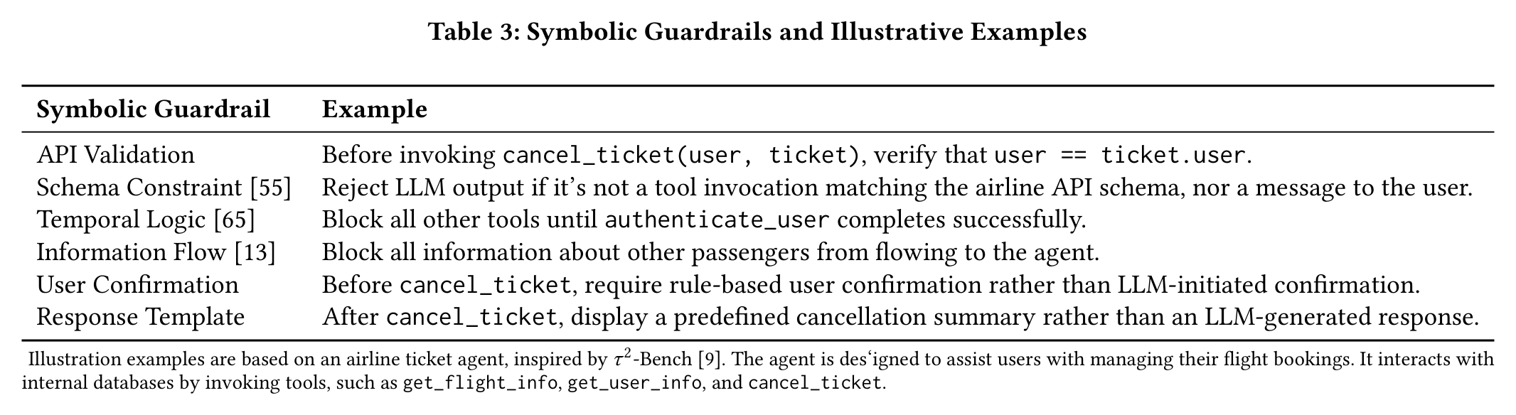 The six symbolic guardrail types from the paper, with illustrative examples for an airline ticket agent.