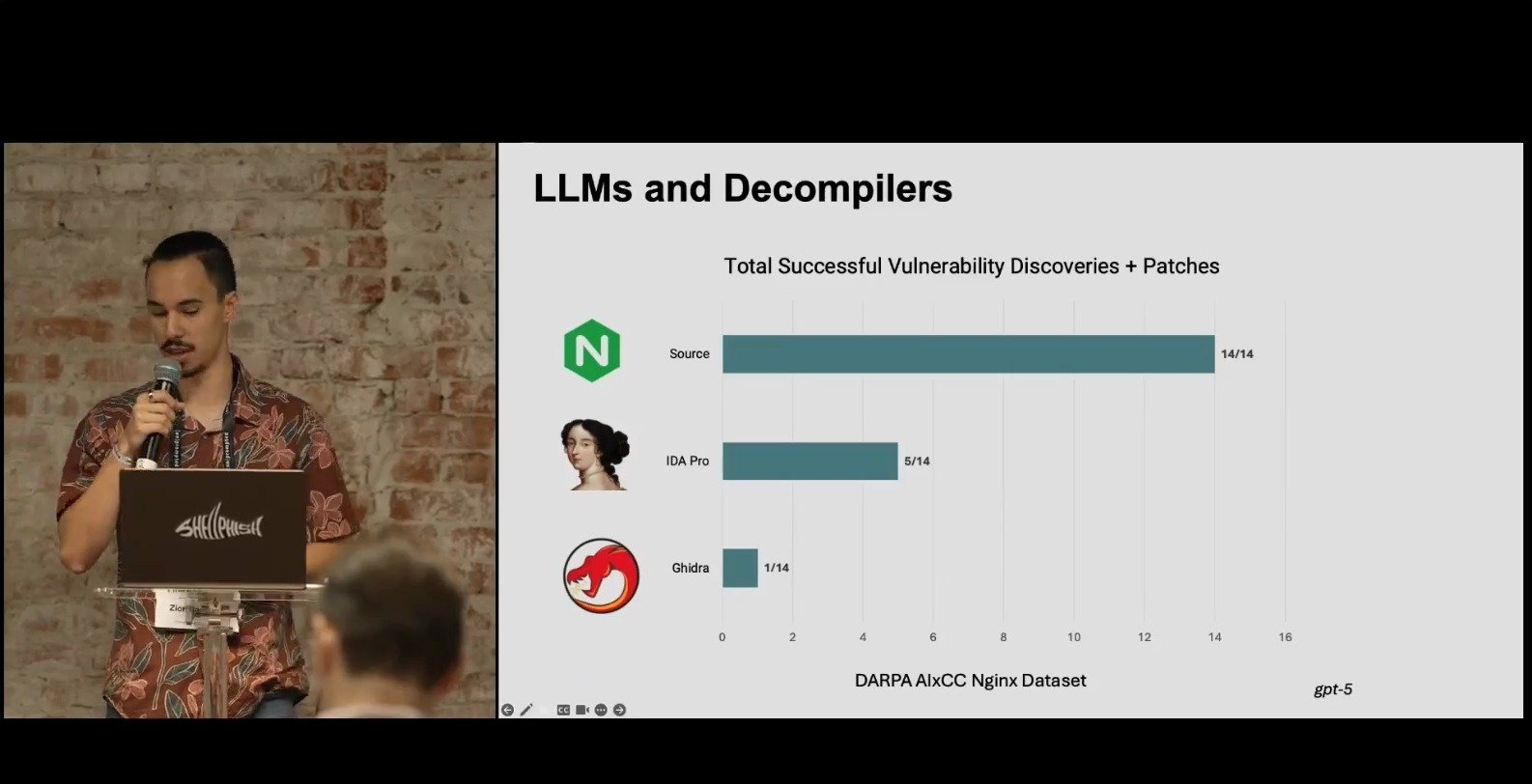 Zion Basque: LLMs found 14 of 14 bugs in NGINX source, 5 with IDA Pro, and 1 with Ghidra